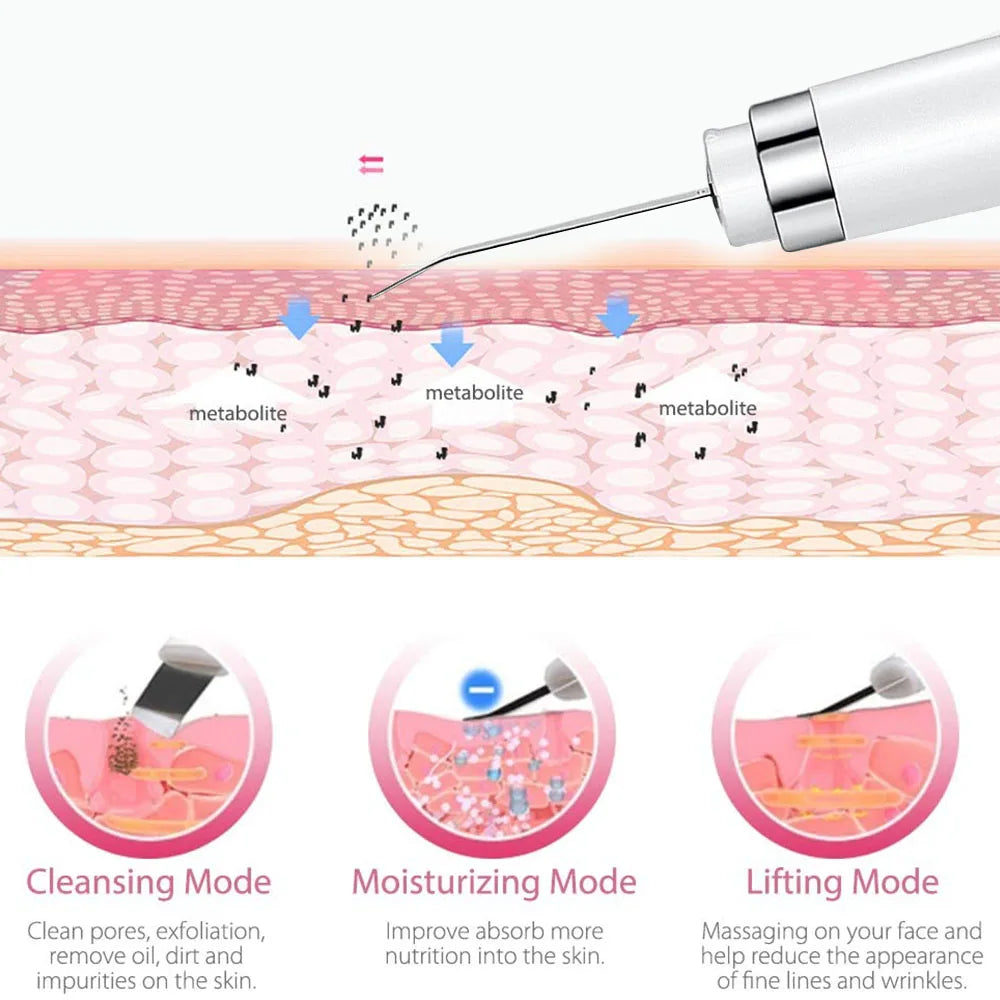Ultrasonic Facial Cleansing Scrubber